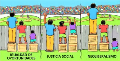 Igualdad de Oportunidades vs Justicia Social vs Neoliberalismo